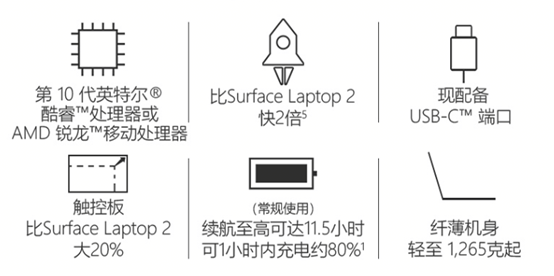 你的完美工作搭檔來(lái)了！Surface Laptop 3上線蘇寧電腦
