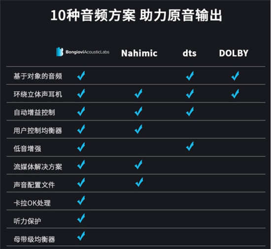 倍思D05電競級頭戴式耳機(jī)：跟普通游戲耳機(jī)完全不同