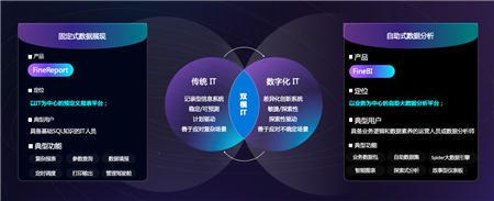 聚焦企業(yè)數(shù)據(jù)應(yīng)用，帆軟軟件亮相2019黃石工業(yè)互聯(lián)網(wǎng)創(chuàng)新發(fā)展大會(huì)