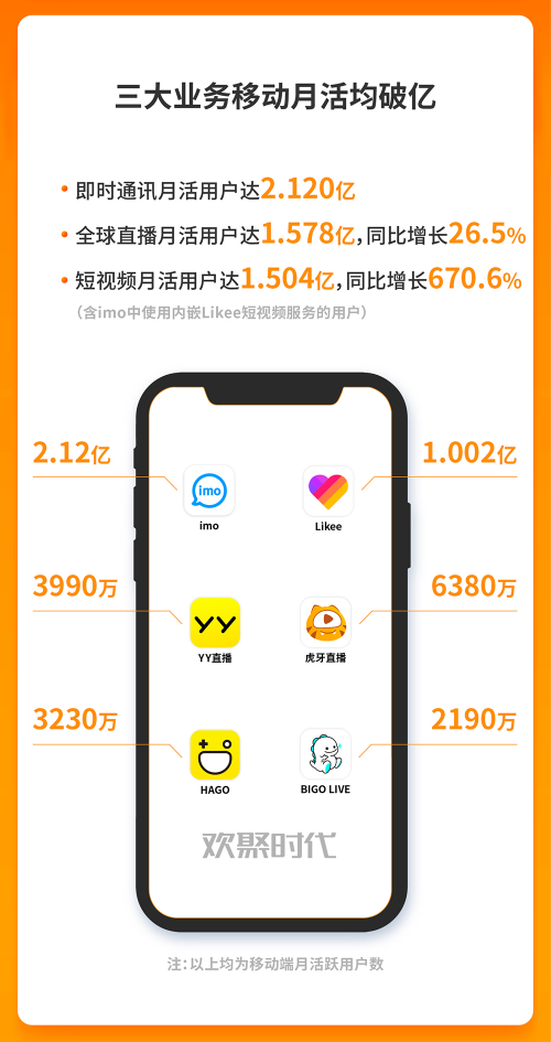 全球短視頻平臺(tái)Likee低門(mén)檻特效玩法爆紅海外