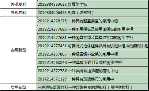 2019年櫥柜排名發(fā)布，我樂(lè)家居名列前茅