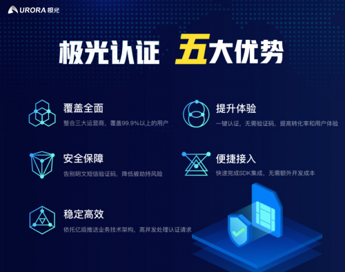 極光一鍵登錄：安全、快捷的登錄方式，提升用戶轉(zhuǎn)化
