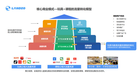 重磅丨AI領(lǐng)域殺出一匹黑馬，藍(lán)宙科技獲1億元Pre-A輪融資