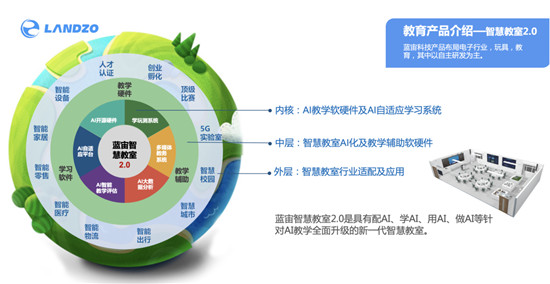 重磅丨AI領(lǐng)域殺出一匹黑馬，藍(lán)宙科技獲1億元Pre-A輪融資