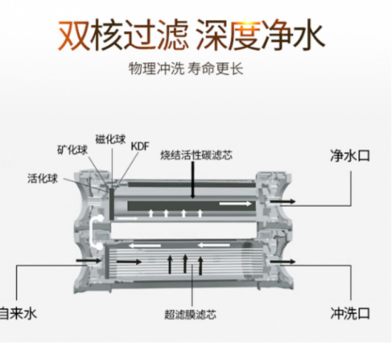 凈水器家用你哪個(gè)牌子好嗎呢？對(duì)于國(guó)際十大凈水器排名您知道多少？