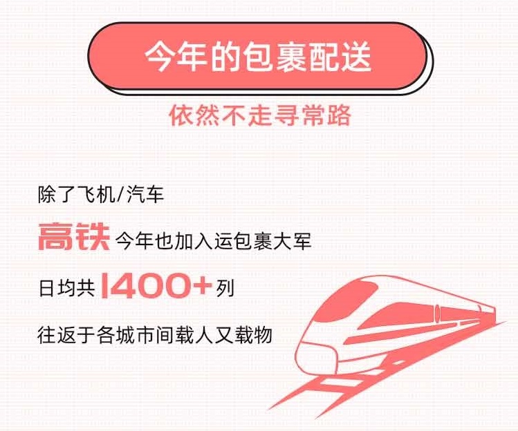 快遞100雙11包裹大數(shù)據(jù)：直播帶貨崛起，消費者網(wǎng)購貨比三家電商平臺再下單