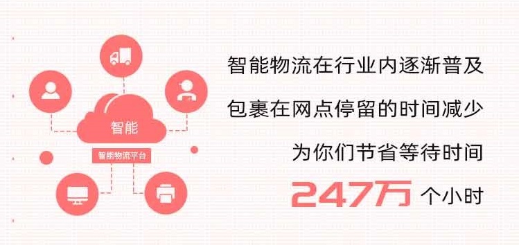 快遞100雙11包裹大數(shù)據(jù)：直播帶貨崛起，消費者網(wǎng)購貨比三家電商平臺再下單