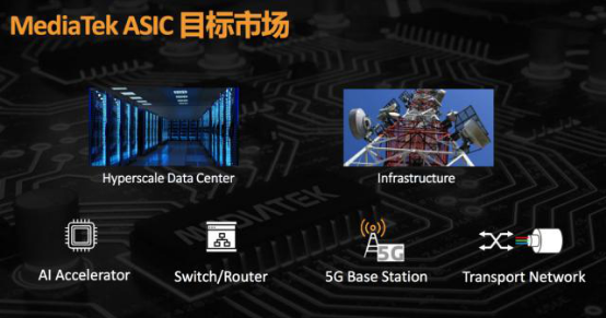 全面布局5G、AI市場(chǎng)：MediaTek 7nm制程SerDes技術(shù)領(lǐng)跑行業(yè)