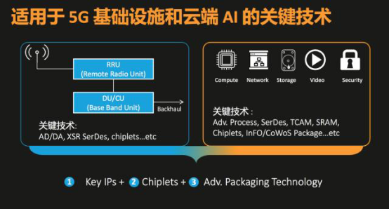 全面布局5G、AI市場(chǎng)：MediaTek 7nm制程SerDes技術(shù)領(lǐng)跑行業(yè)