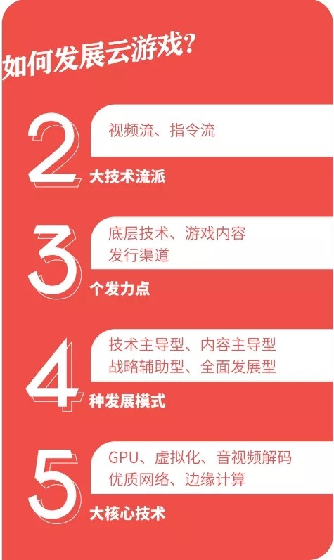 《云游戲發(fā)展與趨勢報(bào)告：未來戰(zhàn)略要塞》發(fā)布，讀懂游戲行業(yè)下一站