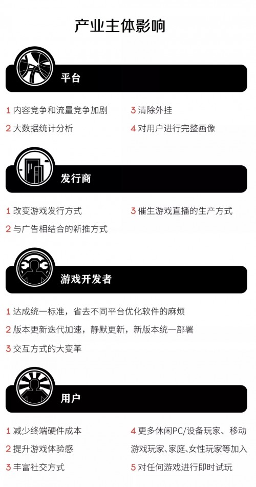 《云游戲發(fā)展與趨勢報(bào)告：未來戰(zhàn)略要塞》發(fā)布，讀懂游戲行業(yè)下一站