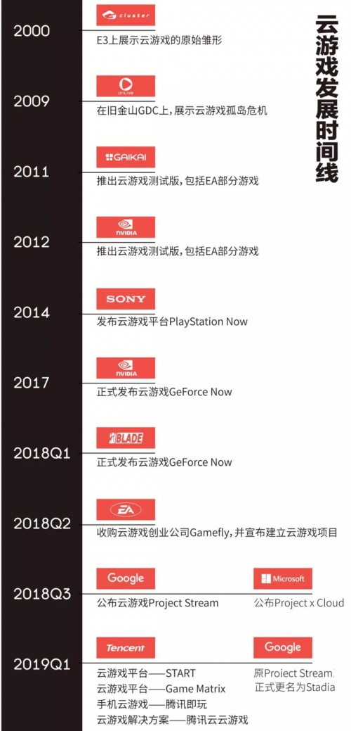 《云游戲發(fā)展與趨勢報(bào)告：未來戰(zhàn)略要塞》發(fā)布，讀懂游戲行業(yè)下一站