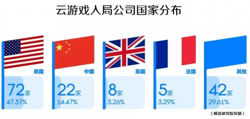 《云游戲發(fā)展與趨勢報(bào)告：未來戰(zhàn)略要塞》發(fā)布，讀懂游戲行業(yè)下一站