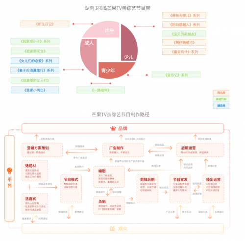 情感綜藝扎堆，芒果TV領(lǐng)航親綜藝市場(chǎng)發(fā)展