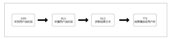 打破智能語音技術(shù)壁壘，炬芯用芯助力新交互