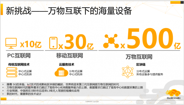 陳純?cè)菏俊^(qū)塊鏈地圖首席專家任軼復(fù)旦論壇暢談區(qū)塊鏈應(yīng)用場(chǎng)景