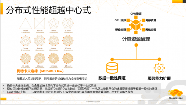 陳純?cè)菏?、區(qū)塊鏈地圖首席專家任軼復(fù)旦論壇暢談區(qū)塊鏈應(yīng)用場(chǎng)景