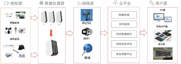創(chuàng)始人聶泳忠深耕芯片研發(fā)21年，西人馬獲A輪融資