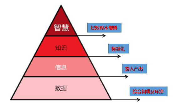 基于大數(shù)據(jù)應(yīng)用，挺好農(nóng)牧“方贊”管理分析平臺(tái)，如何給養(yǎng)殖戶(hù)創(chuàng)造價(jià)值？