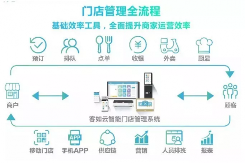 客如云收銀系統(tǒng)助力700cc都市茶飲實現(xiàn)門店迅猛拓展！