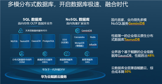 新裂變釋放新動(dòng)能，華為云持續(xù)創(chuàng)新加速千行百業(yè)智能升級(jí)