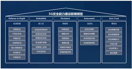 騰訊丁珂：構(gòu)建5G安全前瞻模型，助力產(chǎn)業(yè)升級(jí)
