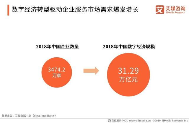 艾媒發(fā)布《2019年中國(guó)企業(yè)服務(wù)綜合競(jìng)爭(zhēng)力榜單》