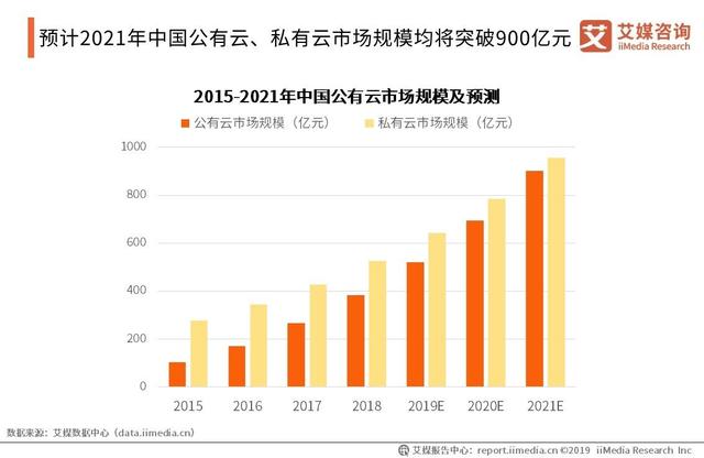 艾媒發(fā)布《2019年中國(guó)企業(yè)服務(wù)綜合競(jìng)爭(zhēng)力榜單》