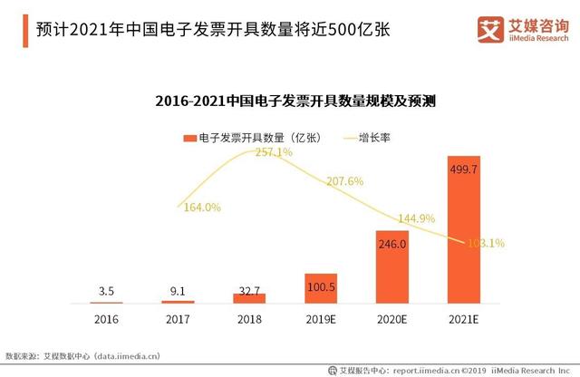 艾媒發(fā)布《2019年中國(guó)企業(yè)服務(wù)綜合競(jìng)爭(zhēng)力榜單》