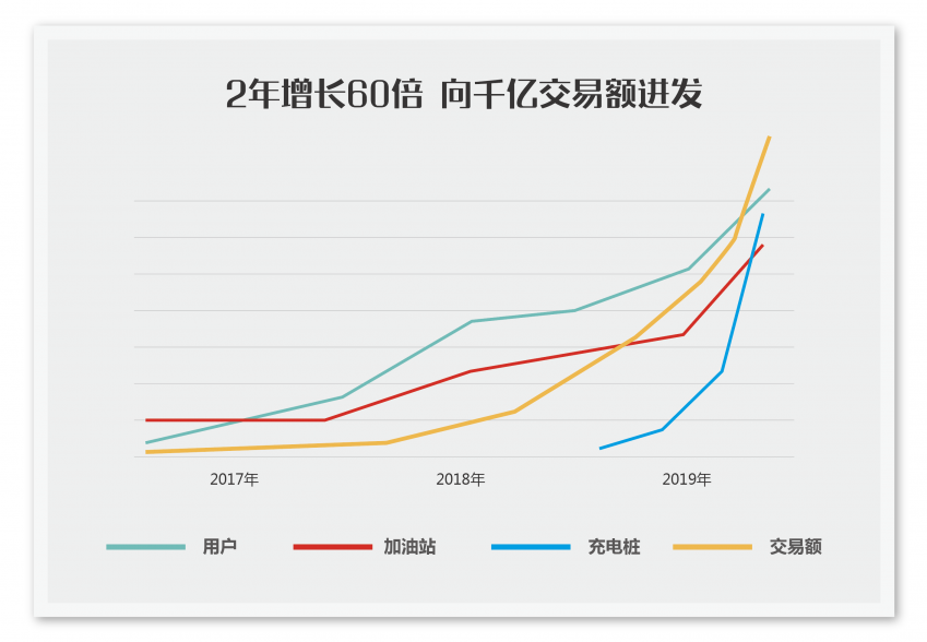 能鏈集團(tuán)完成1.1億美元C輪融資，定義出行能源新基礎(chǔ)設(shè)施