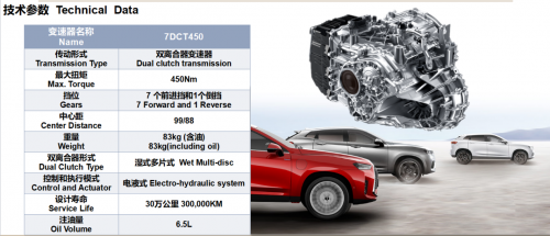量產(chǎn)超百萬臺(tái) 長(zhǎng)城汽車7DCT變速器再度演繹中國(guó)汽車技術(shù)驕傲