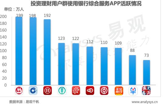 易觀婁洋：資管新時(shí)代，銀行理財(cái)子公司將如何實(shí)現(xiàn)數(shù)字用戶(hù)精細(xì)化運(yùn)營(yíng)？