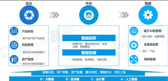 易觀婁洋：資管新時(shí)代，銀行理財(cái)子公司將如何實(shí)現(xiàn)數(shù)字用戶(hù)精細(xì)化運(yùn)營(yíng)？