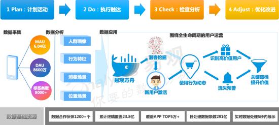易觀婁洋：資管新時(shí)代，銀行理財(cái)子公司將如何實(shí)現(xiàn)數(shù)字用戶(hù)精細(xì)化運(yùn)營(yíng)？