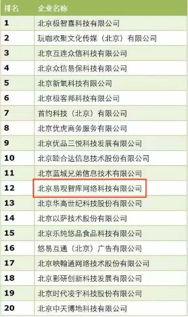 數(shù)據(jù)驅(qū)動(dòng)精益成長(zhǎng)，易觀榮膺德勤 “2019朝陽(yáng)高科技高成長(zhǎng)20強(qiáng)”