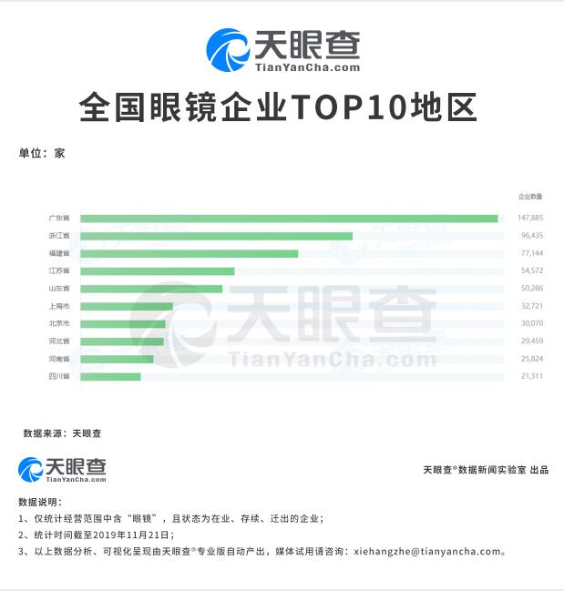 全國眼鏡店為何遍地開花？中國學生視力不良檢出率再次提升