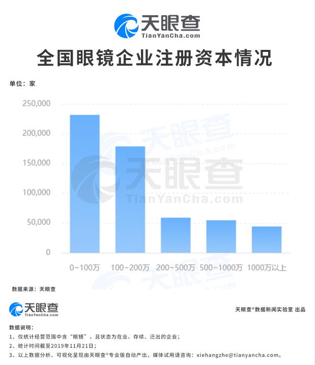 全國眼鏡店為何遍地開花？中國學生視力不良檢出率再次提升