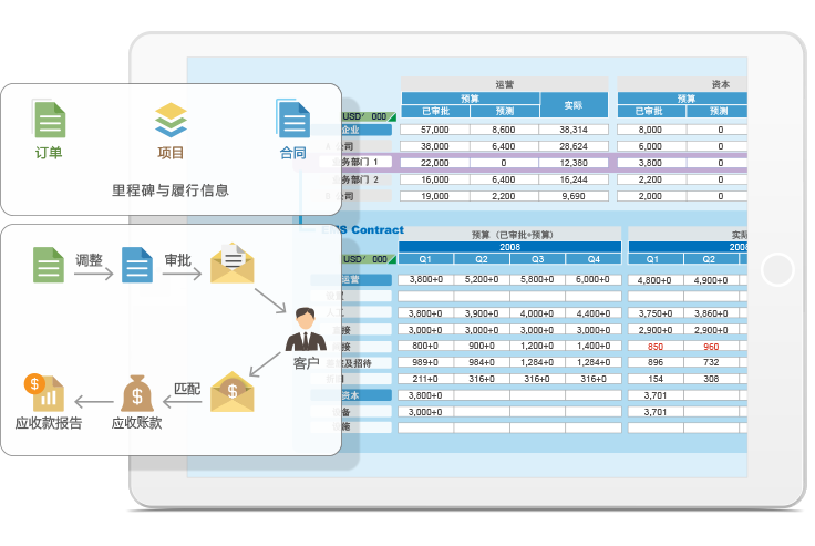 8Manage PM：項(xiàng)目總是延期！企業(yè)應(yīng)該如何管？