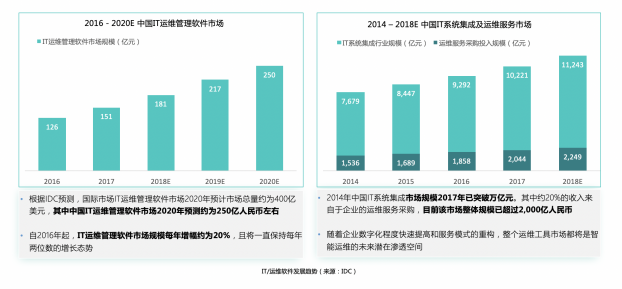 擎創(chuàng)科技完成億元級(jí)B輪融資，淡馬錫旗下ST Telemedia基金領(lǐng)投