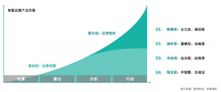 擎創(chuàng)科技完成億元級(jí)B輪融資，淡馬錫旗下ST Telemedia基金領(lǐng)投
