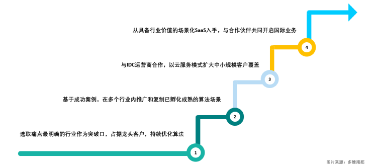 擎創(chuàng)科技完成億元級(jí)B輪融資，淡馬錫旗下ST Telemedia基金領(lǐng)投