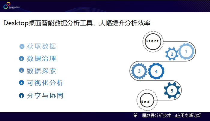 2019年BI領(lǐng)域大事件，除了Tableau被并購(gòu)就是它了