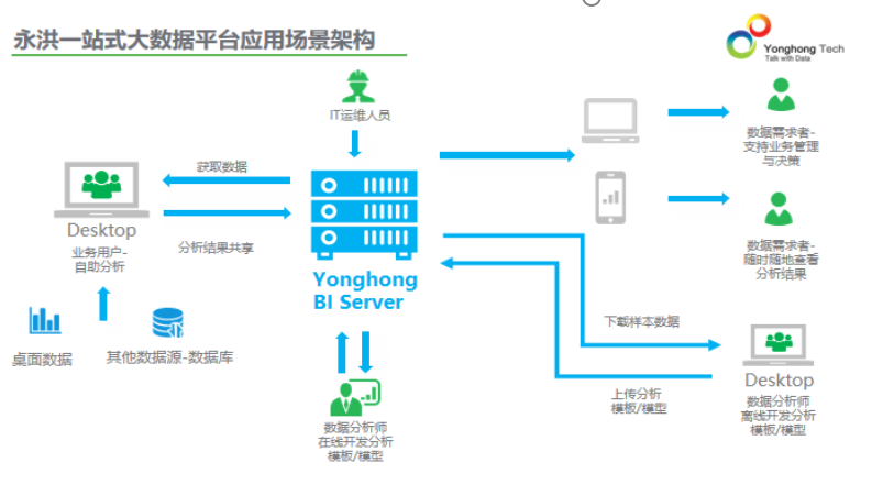 2019年BI領(lǐng)域大事件，除了Tableau被并購(gòu)就是它了