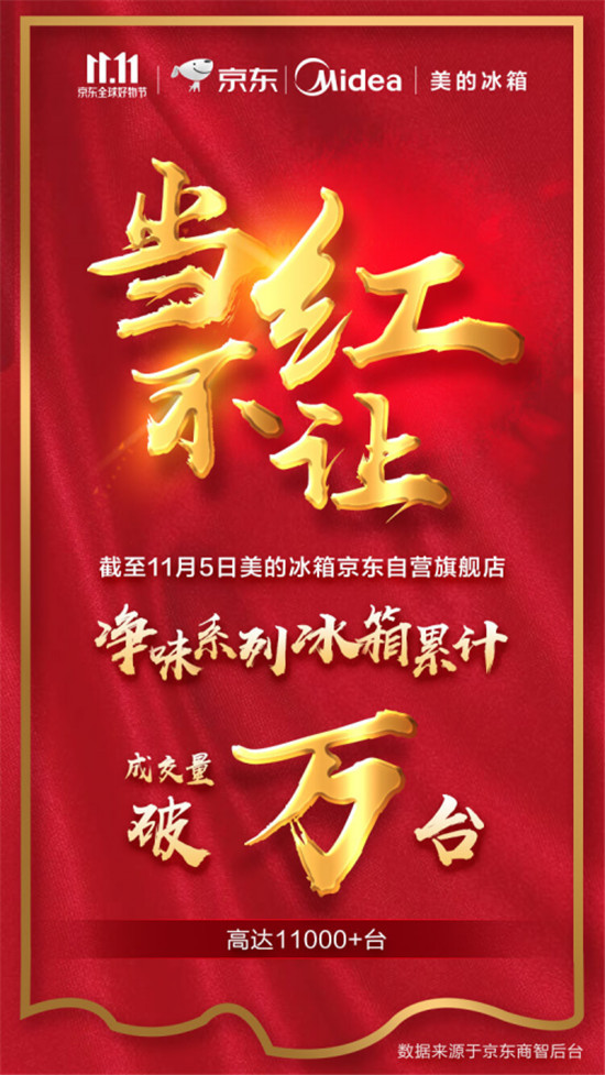 美的凈味冰箱創(chuàng)多項(xiàng)銷售記錄，美的冰箱引發(fā)智能冰箱行業(yè)好評(píng)如潮