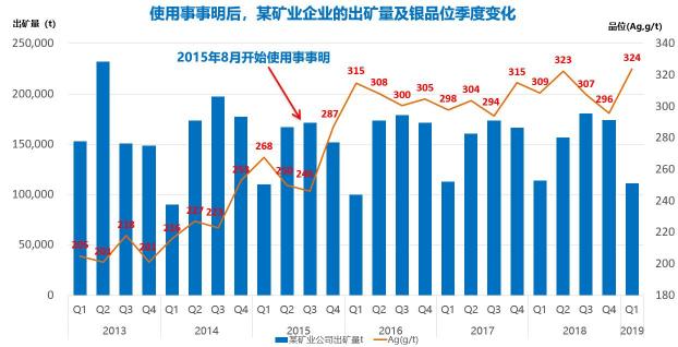 “以“事”為中心，這套系統(tǒng)讓管理變簡單”