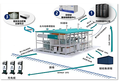 迎接5G！浪潮邊緣數(shù)據(jù)中心亮相中國電機工程學會年會