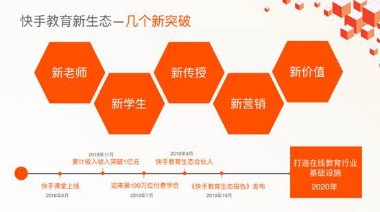 快手高級副總裁馬宏彬：國民學習在快手，春節(jié)前補貼66.6億教育流量