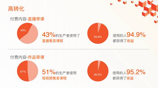 快手高級副總裁馬宏彬：國民學習在快手，春節(jié)前補貼66.6億教育流量