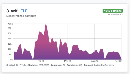 2019，.Net開發(fā)者的高光時(shí)刻