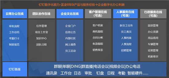 2020全球數(shù)字化轉型10大預測發(fā)布，智能OA等將成新支點